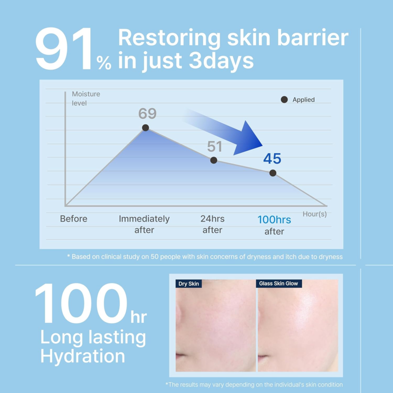 Illiyoon Ceramide Ato Concentrate Cream 150ml